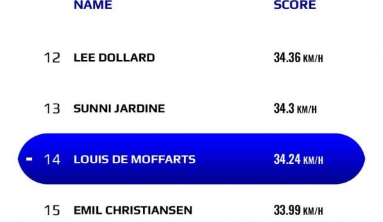 de Moffarts Louis